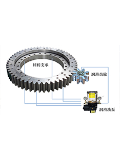 回转支承集中润滑系统方案